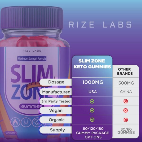 rize labs Slim Zone Keto gomitas en frasco paquete 5