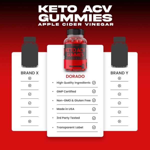 Gomitas Keto ACV Dorado Nutrition para pérdida de peso saludable